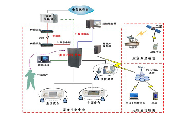 政務通信及應急指揮調(diào)度系統(tǒng)解決方案